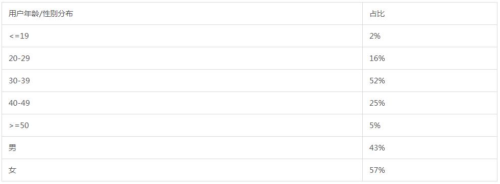 用数据分析判断好利来蛋糕品牌好不好
