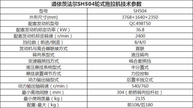 新款504品质最好的拖拉机,拖拉机504哪款最重