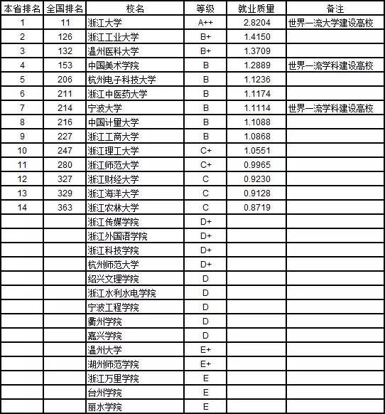 哪些大学本科就业率高,2020全国各大学本科生就业排名