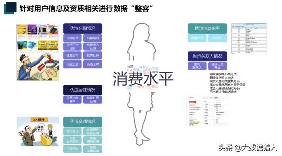 汽车金融风控的具体措施有哪些,汽车金融风控技巧有哪些