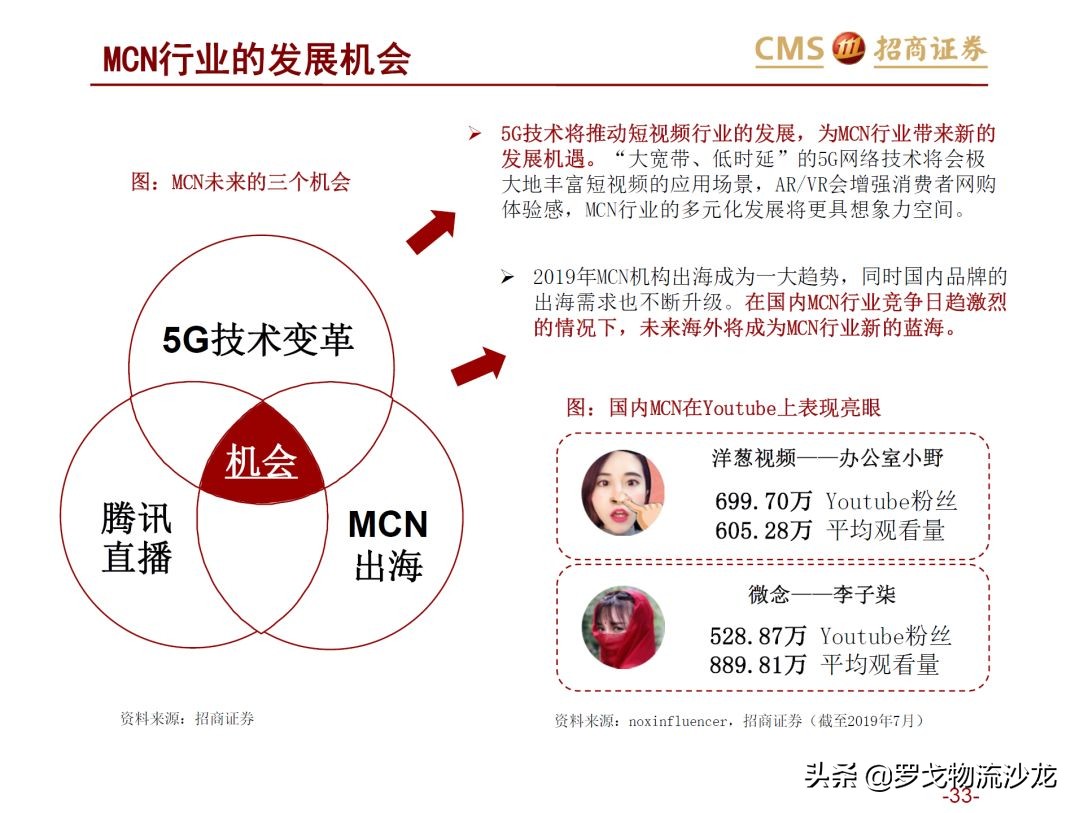 43页ppt是什么,从电商的角度分析新零售
