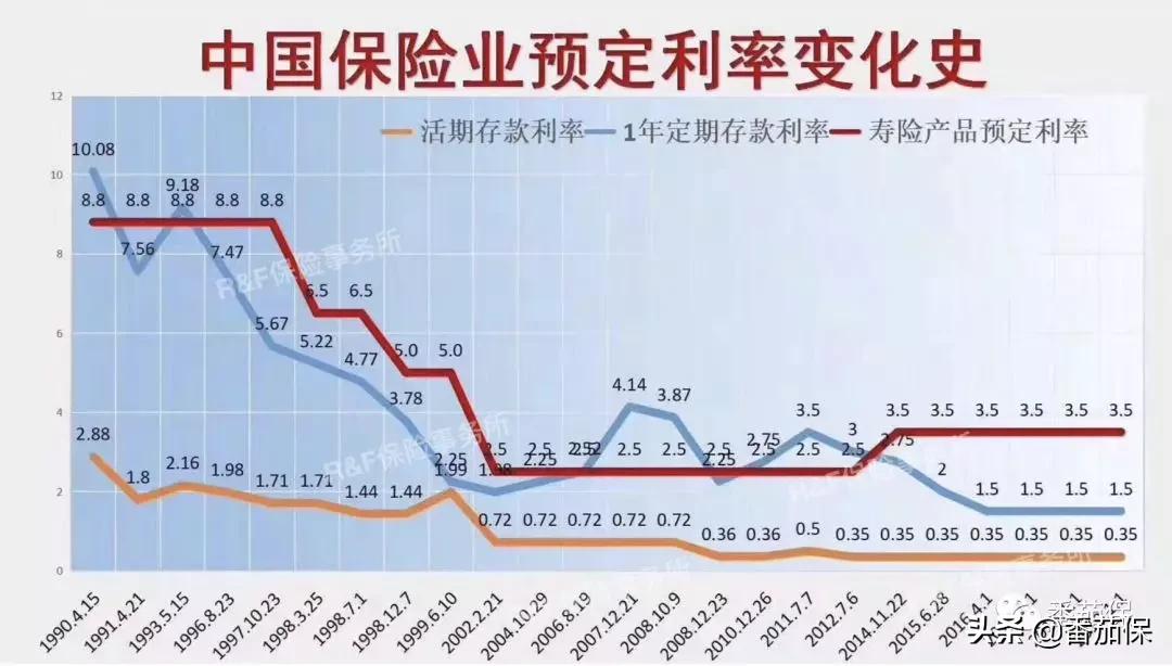 年金险领取限制,保险年金之强制储蓄