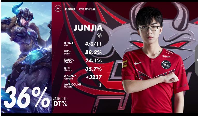 英雄联盟2023夏季赛blg与jdg,英雄联盟s13半决赛jdg第二局