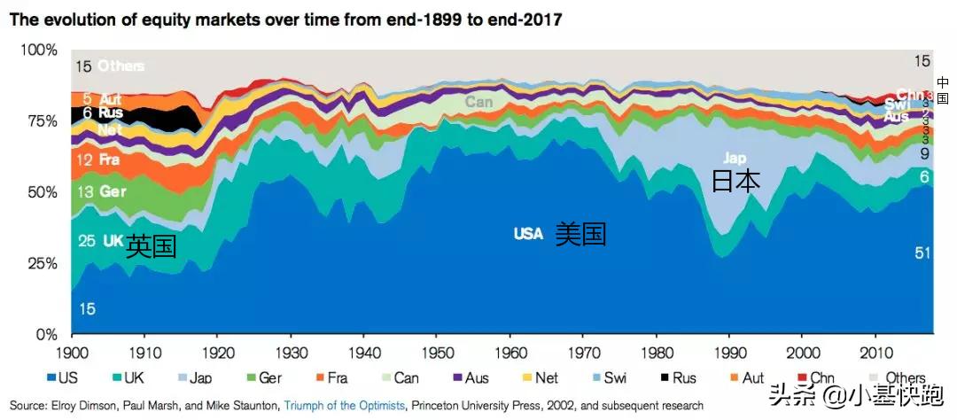 人类百年投资历史,股票兴衰史