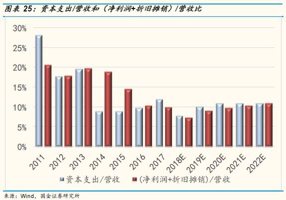 太极实业对比深科技,太极实业存储芯片最新消息