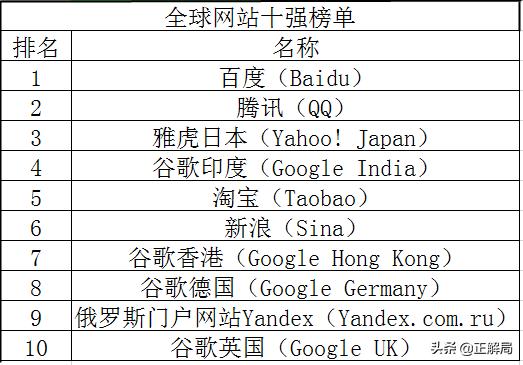 国际互联网巨头为何难以赢在中国,美国死在手术台上的互联网大佬