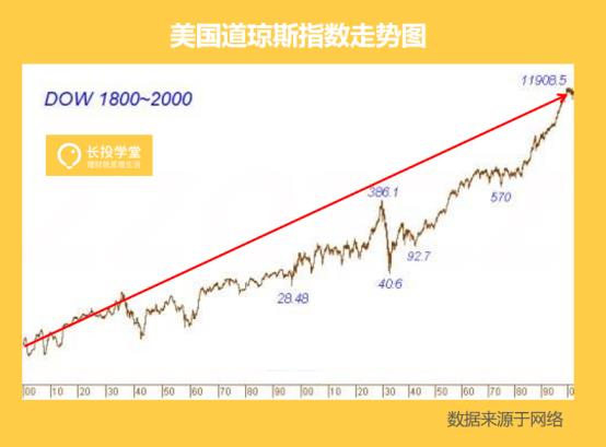 有没有基金定投3年赚翻倍的钱,基金定投短期获利方法
