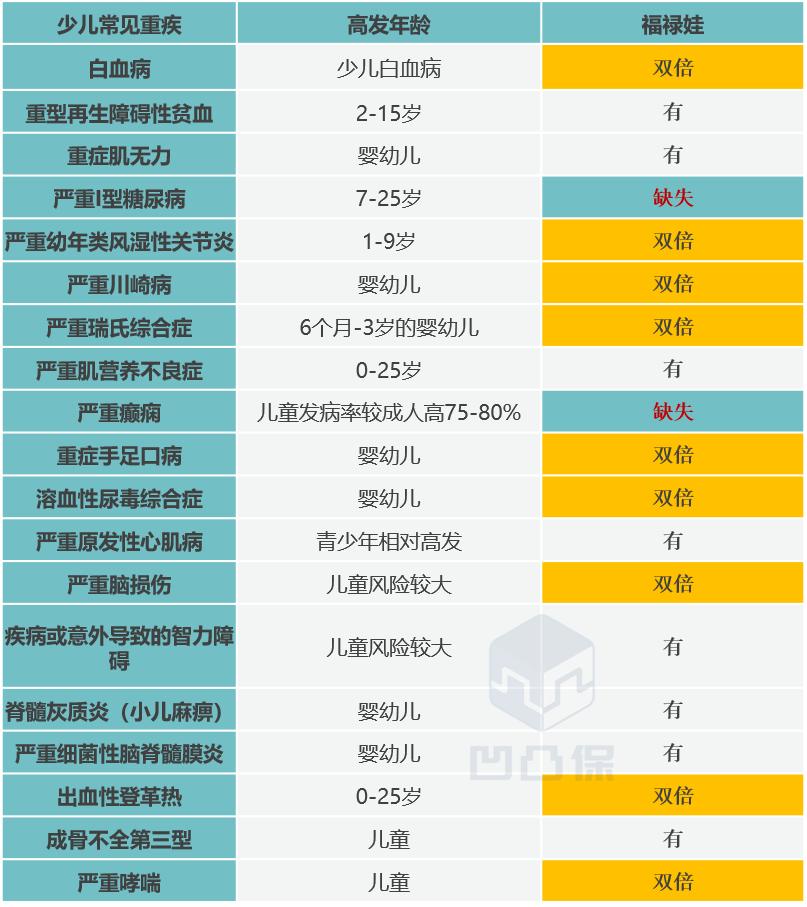 中国太平福禄娃终身重疾险,太平洋福禄娃终身重疾有必要买吗