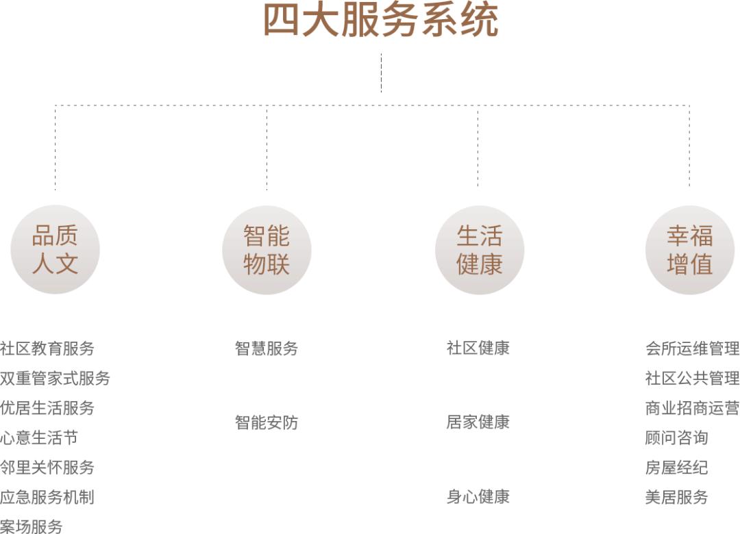 祥生云境肥西10栋交付时间,肥西北雁湖祥生云境最新信息