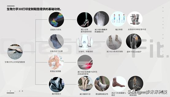 足球黑科技定制鞋垫,生物力学鞋垫价格