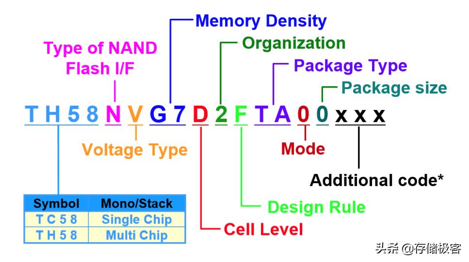 怎么做固态硬盘单独检测,固态硬盘怎么用笔记本测试