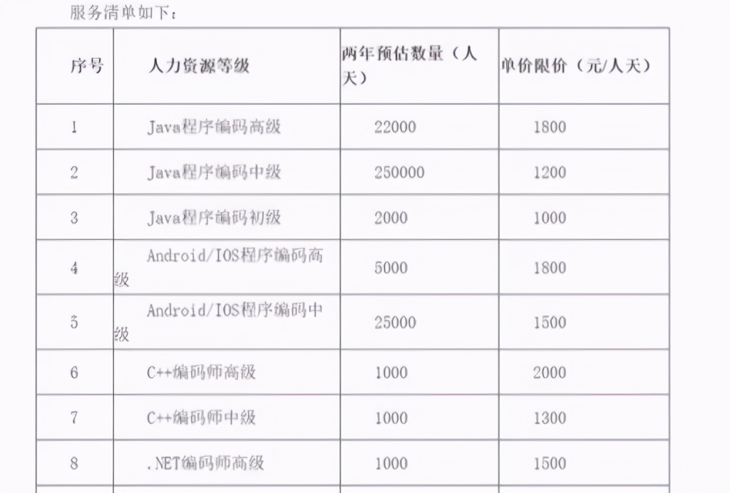 程序员35岁可以去外包公司么,程序员为什么不建议去外包