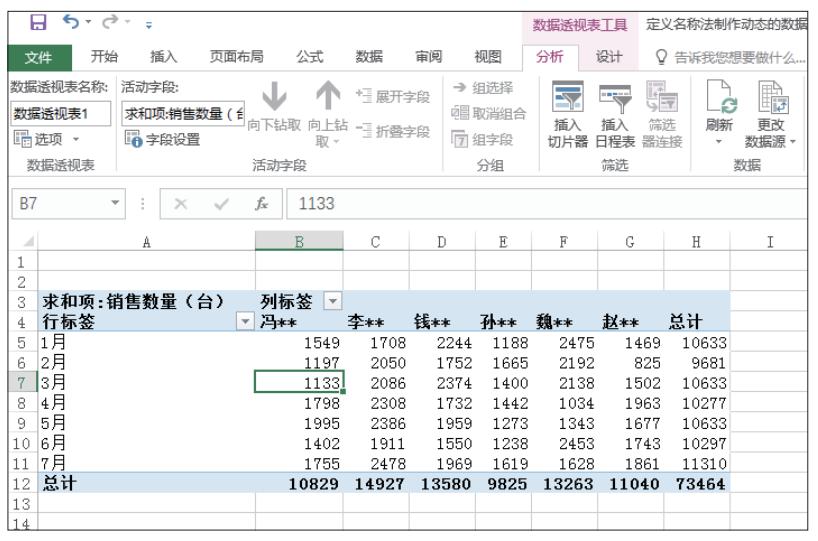 数据透视表做的动态图表,根据数据透视表做动态图表