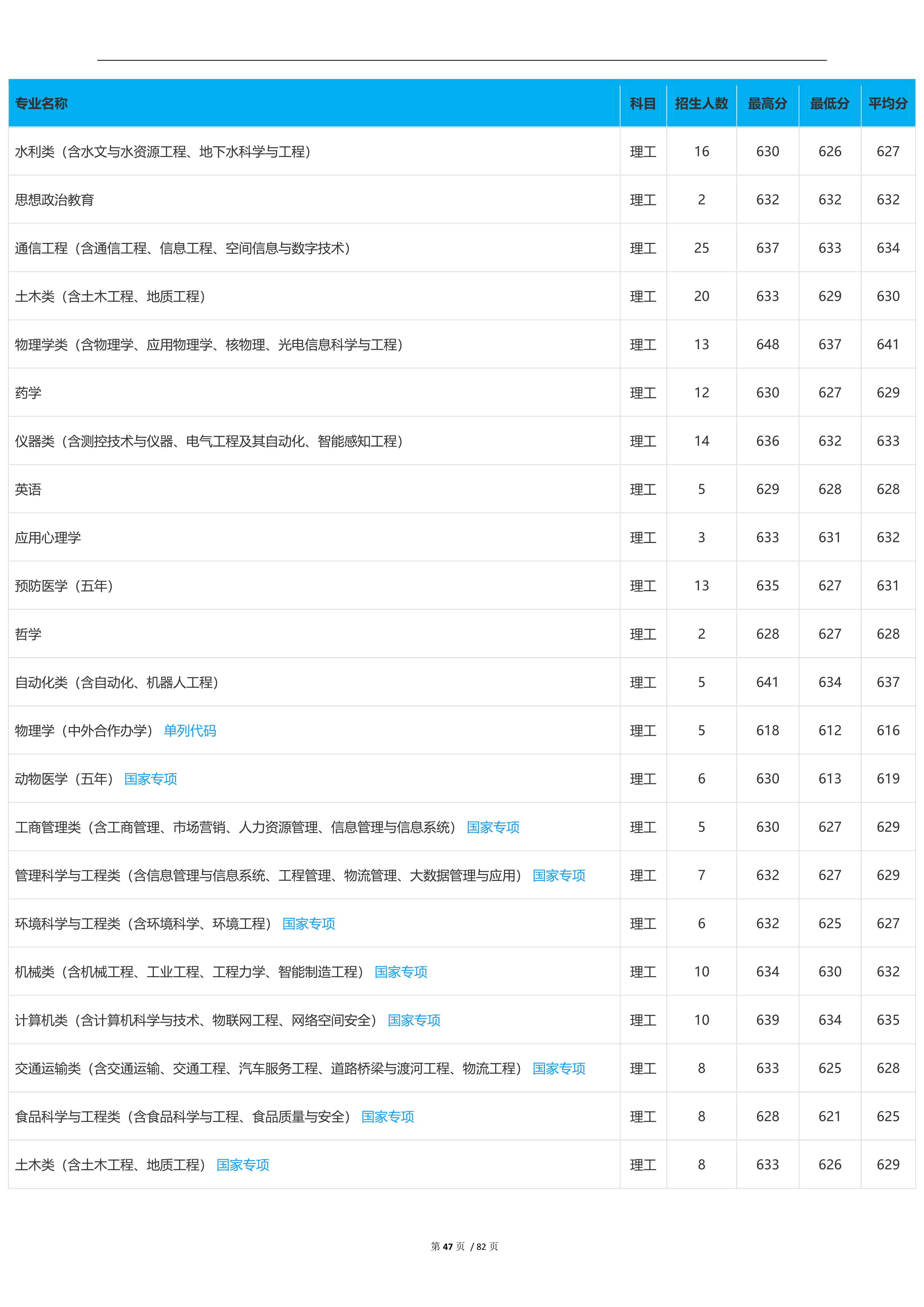 2023高考吉林大学,2023年吉林省高考院校