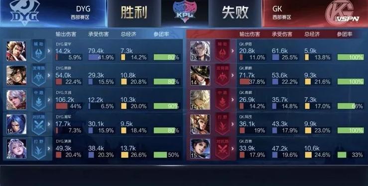 久诚百里守约各主播反应,百里守约最强出装一枪秒人kpl