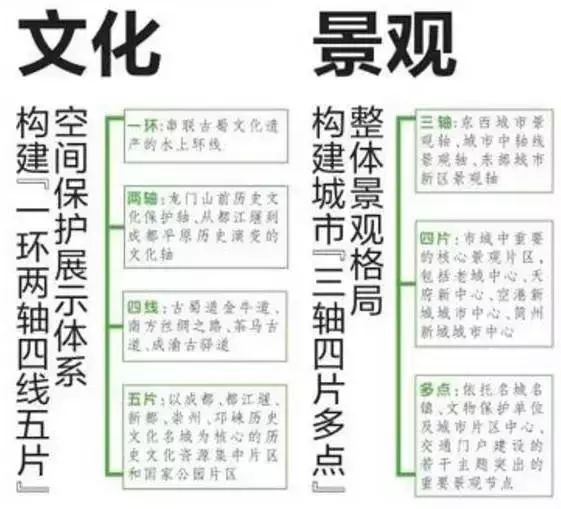 成都公园城市建设令人欣喜,成都打造世界级公园城市