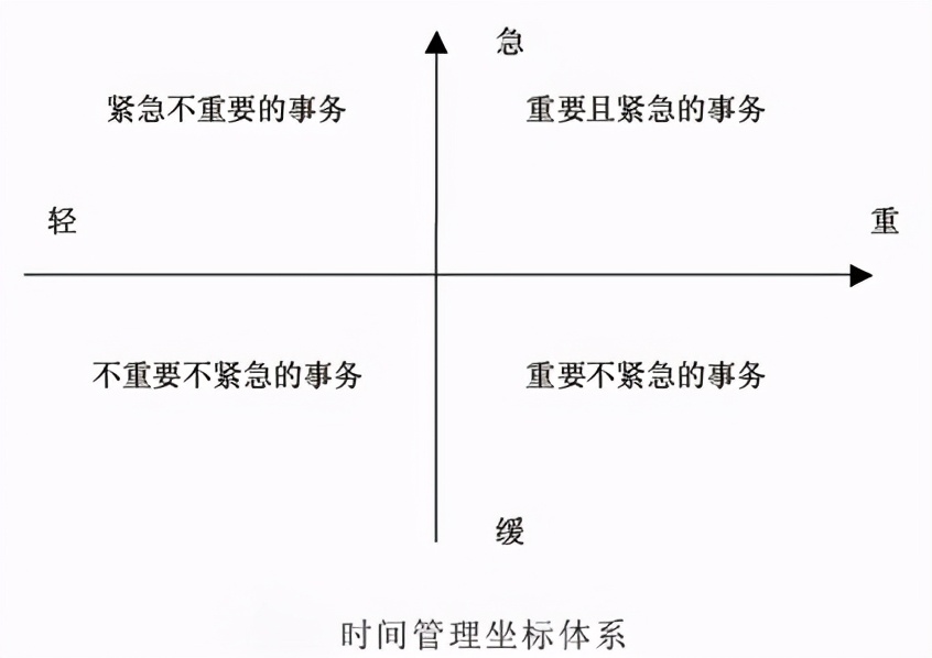 2分钟学会4个高效工作小习惯,提升工作效率和提高工作质量