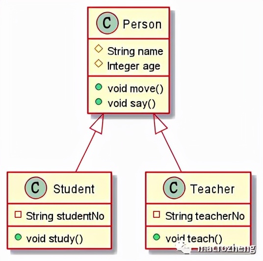 idea绘图软件,比visio好用的画图神器
