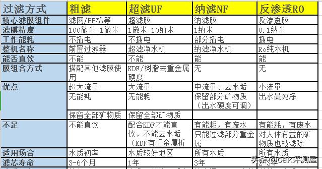 方太净水机m6a使用后测评,方太净水器测评