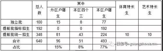广州中学学校一览表,盘点广州中学