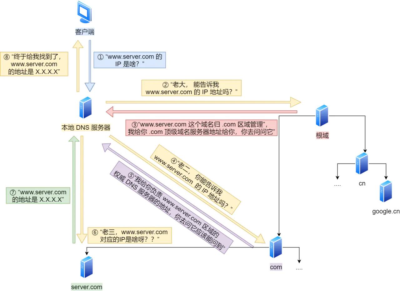 ip的基础知识大全,ip基础知识快速入门第四讲