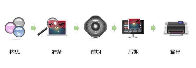 新手小白如何拍出好的摄影作品,如何拍出艺术气息的景