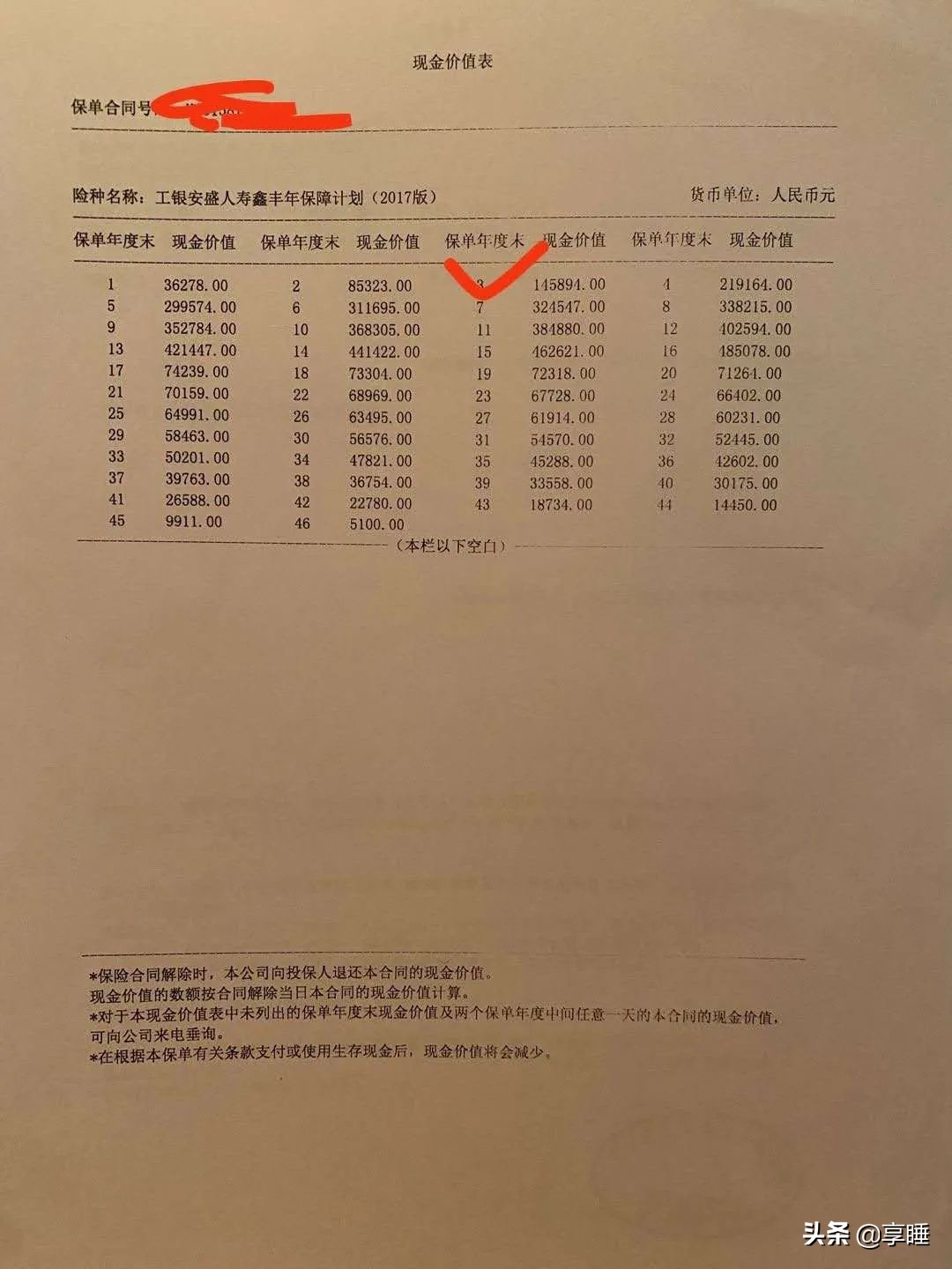 理财型保险万能险怎么样,保险公司理财险的坑到底有多深