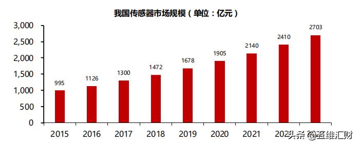 未来5年最有潜力的物联网龙头,物联网细分行业的龙头