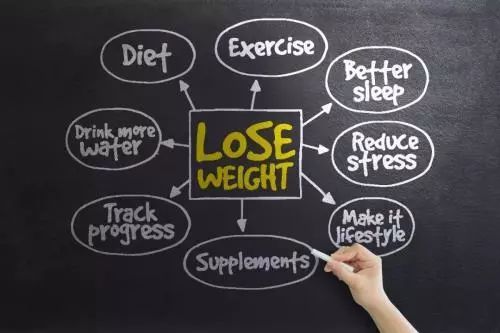 减肥遇到平台期怎么放平心态,低碳饮食减肥平台期