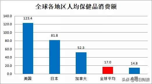 大健康产品跟保健品的区别,保健品才是真正让身体恢复健康
