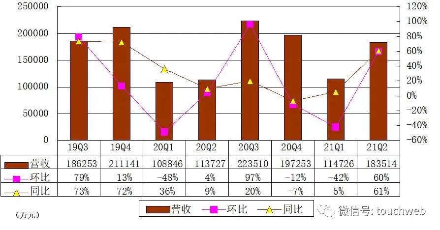 华米科技2019年营收净利润,华米科技财报