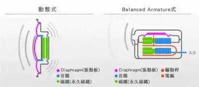 300-500的蓝牙耳机怎么选,苹果2代和3代蓝牙耳机选哪个