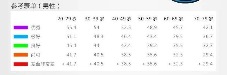 跑步体能课怎么练,跑步有氧能力测试