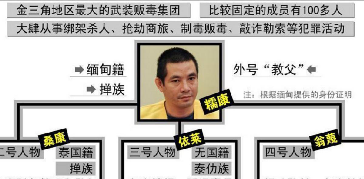 湄公河惨案主犯糯康被执行死刑,湄公河惨案糯康被杀现场