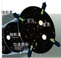 7491次曝光,6400000秒,哈勃用16年拍出遥远宇宙的“历史书”