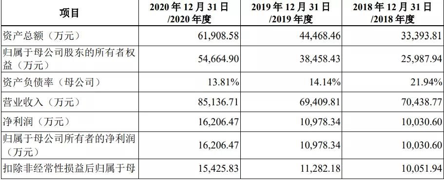 淘宝女装营业额前十2017,淘宝女装营业额前十