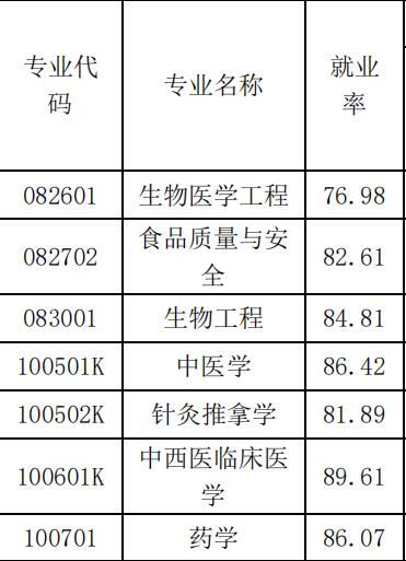 赣南医学院在全国高校中的排名,江西省最好的医科大学是哪所