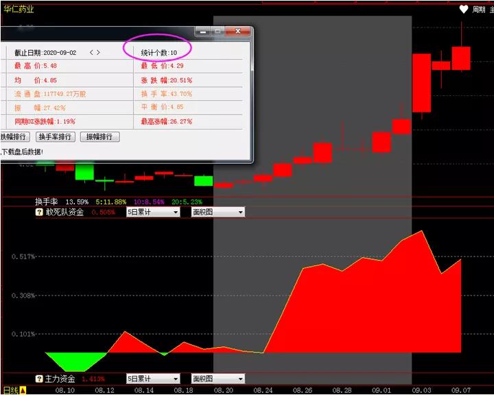最简单的抓黑马股方法,如何捕捉黑马股票