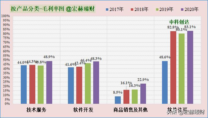 护城河评级恒瑞,护城河评级晨光文具