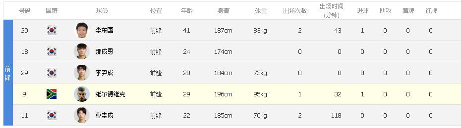 全北现代集锦,全北现代时隔十年重夺亚冠