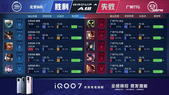 kpl清清打篮球,kpl最新赛况ttg