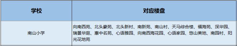 南山小学学区划分图,南山学区第一梯队