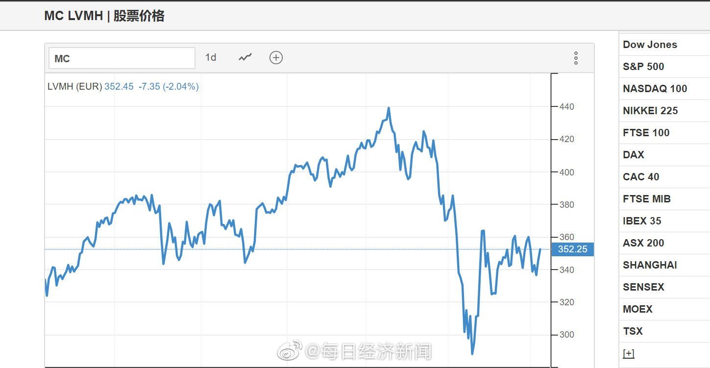 奢侈品也开网店！打破惯例参加购物节活动到底是为何？