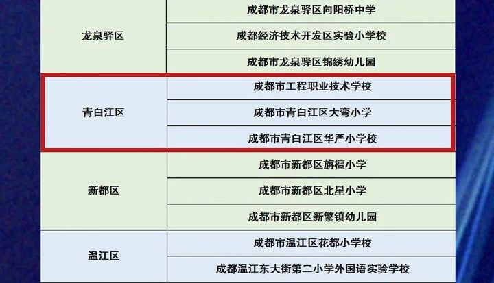 2021年点赞最多的学校视频,点赞最多的大学
