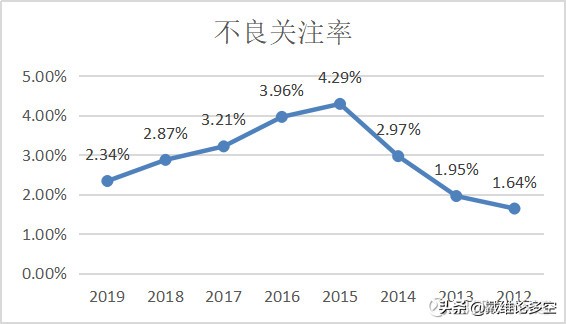 招商银行零售业务图表,招商银行贷款业务图表