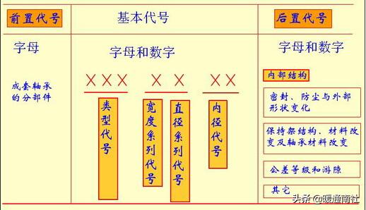 滚珠轴承与滚柱轴承的区别,滚柱轴承和滚珠轴承区别