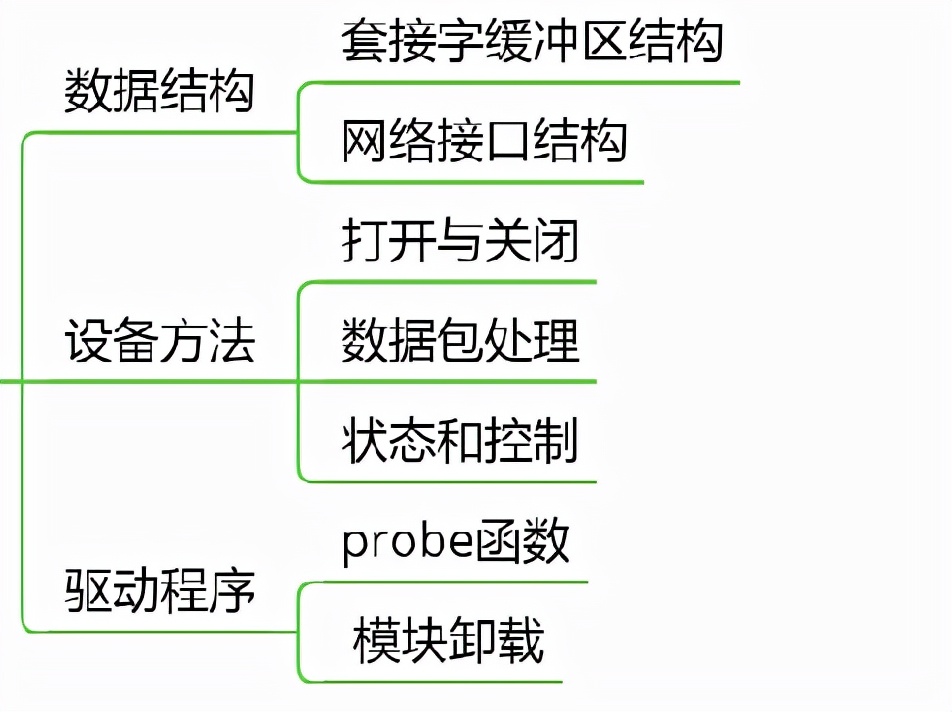 linux内核学习路径,为什么要学习源码