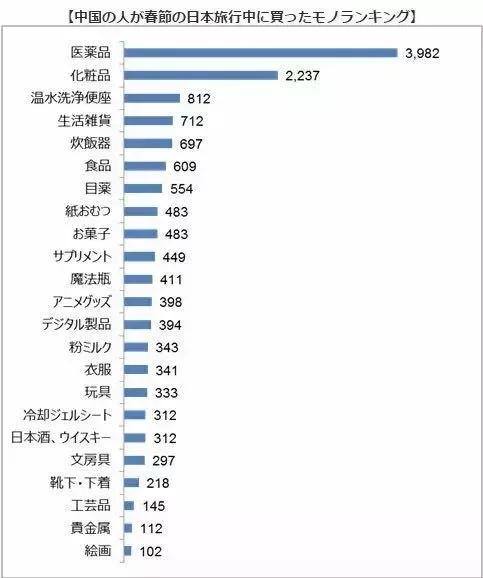 远洋保健品,远洋购买保健品