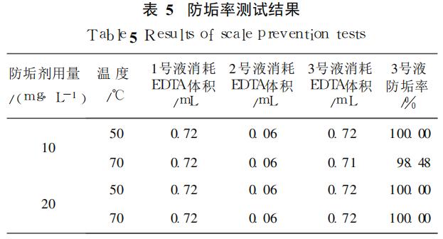弱碱三元注入系统结垢机理及防垢技术