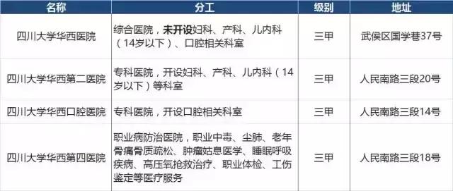 成都三甲医院最好的科室排名,成都三甲医院61家名单